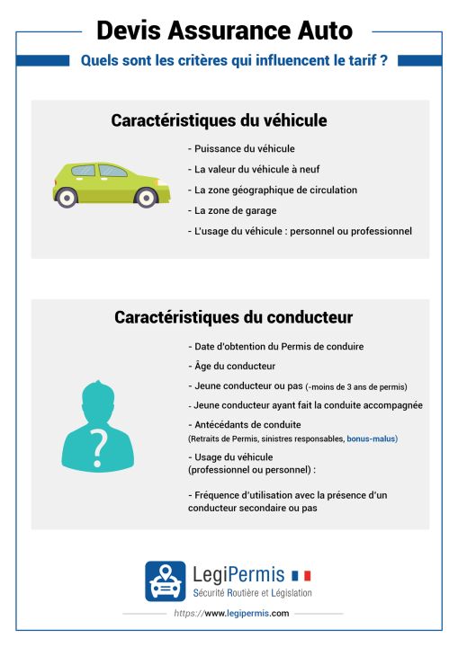 obtenez facilement des devis d'assurance personnalisés et compétitifs en quelques clics. comparez les offres et trouvez la couverture idéale pour vos besoins.