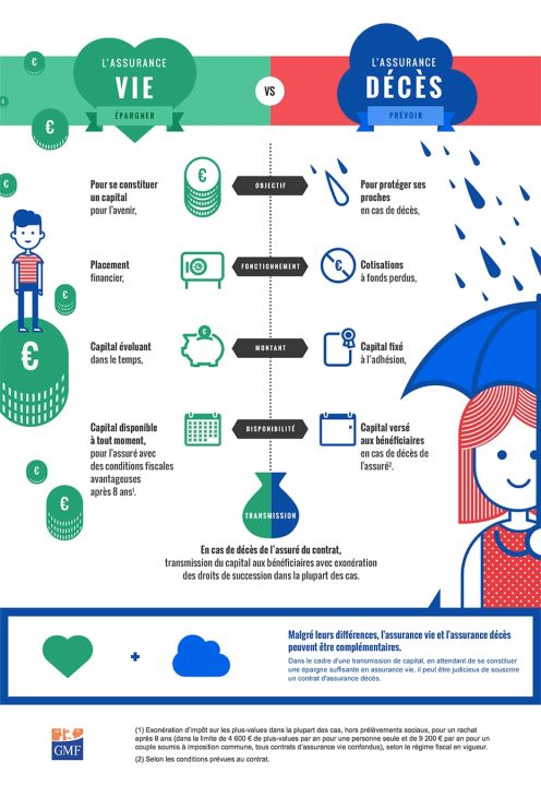 découvrez les avis sur l'assurance vie gmf, une solution adaptée pour sécuriser votre avenir. explorez les témoignages de clients, les avantages et les garanties offertes, afin de faire un choix éclairé pour votre protection financière.