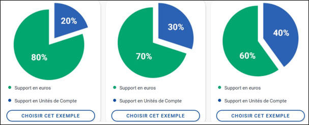 découvrez les frais associés à la gmf assurance vie et optimisez votre investissement grâce à nos conseils. protégez vos proches tout en bénéficiant d'avantages fiscaux.