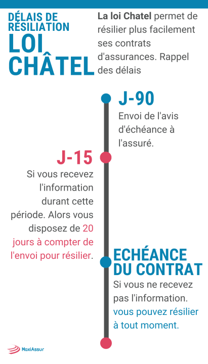 découvrez comment résilier votre assurance auto facilement et rapidement. suivez nos conseils pour naviguer dans les étapes de la résiliation, comprendre vos droits et éviter les pièges courants. assurez-vous de faire le meilleur choix pour votre couverture automobile.