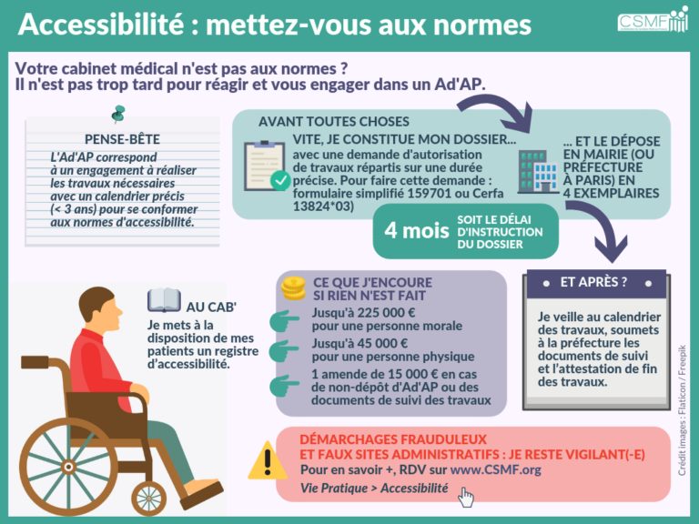 découvrez comment rendre la santé accessible à tous grâce à des solutions innovantes et inclusives. informez-vous sur les initiatives et les ressources qui favorisent l'accès aux soins de santé pour chaque individu, quelle que soit sa situation.