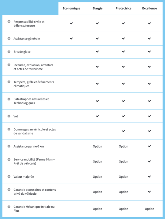 découvrez les solutions santé flexibles et adaptées de la macif, conçues pour vous protéger et vous accompagner au quotidien. profitez de garanties personnalisées et d'un service client à votre écoute.
