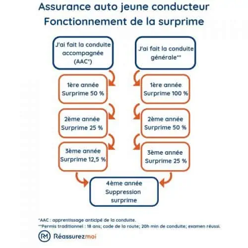 découvrez les avantages de l'assurance tiers pour les jeunes conducteurs. protégez-vous tout en économisant sur vos primes grâce à des garanties adaptées à votre profil, une assistance routière incluse et des options personnalisables pour une conduite sereine.