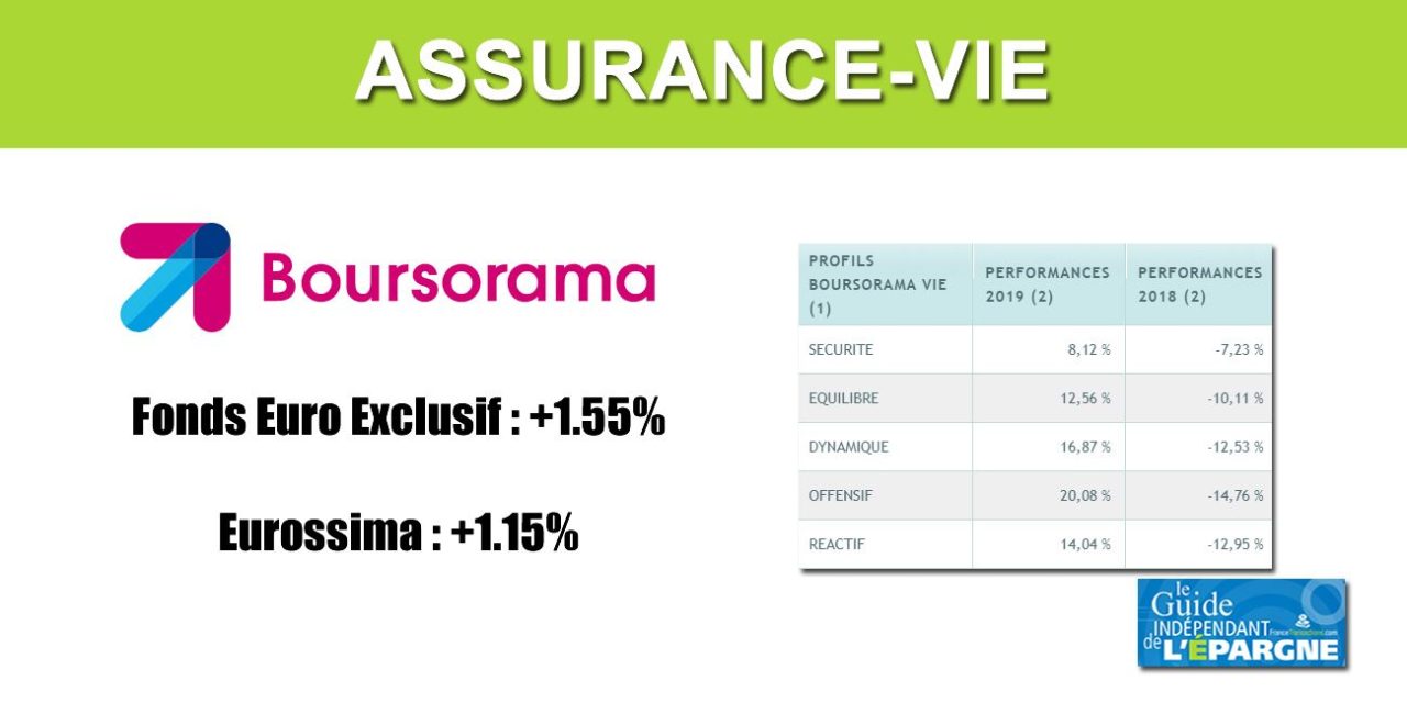 découvrez les avantages de l'assurance vie boursorama et bénéficiez de conseils pratiques pour optimiser votre épargne. profitez d'une gestion simplifiée et d'une fiscalité avantageuse pour préserver votre capital et préparer votre avenir sereinement.