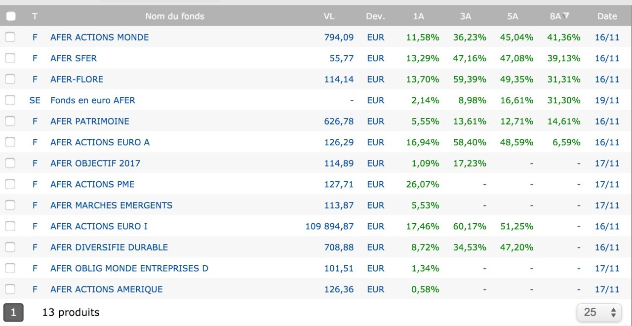 découvrez notre comparatif d'assurance vie qui vous aide à choisir la meilleure option pour sécuriser votre avenir financier. comparez les garanties, les taux et les services des principaux acteurs du marché.