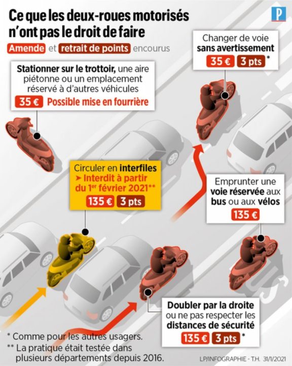 découvrez nos codes de réduction exclusifs pour motos pour le mois d'avril ! profitez d'offres exceptionnelles sur votre équipement et accessoires. ne manquez pas cette chance de faire des économies tout en prenant soin de votre passion pour la moto.