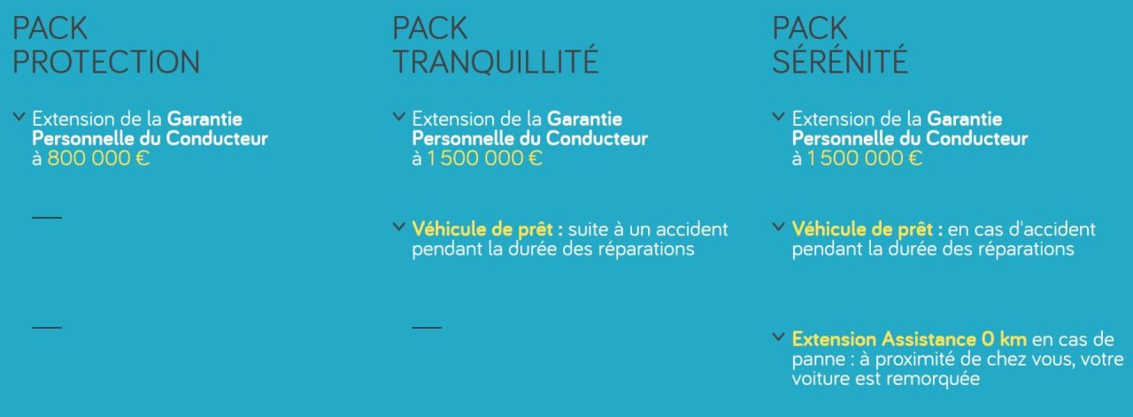 obtenez rapidement votre numéro direct pour contacter votre assurance auto. profitez d'une assistance personnalisée et d'une gestion simplifiée de votre contrat d'assurance automobile.