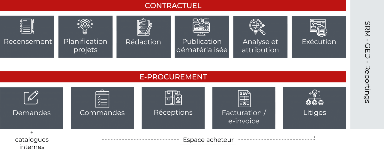 découvrez finaxy auto, votre solution idéale pour l'achat de voiture. profitez de conseils personnalisés, d'un large choix de véhicules et de services adaptés à votre budget. réalisez votre rêve automobile en toute simplicité avec finaxy auto.