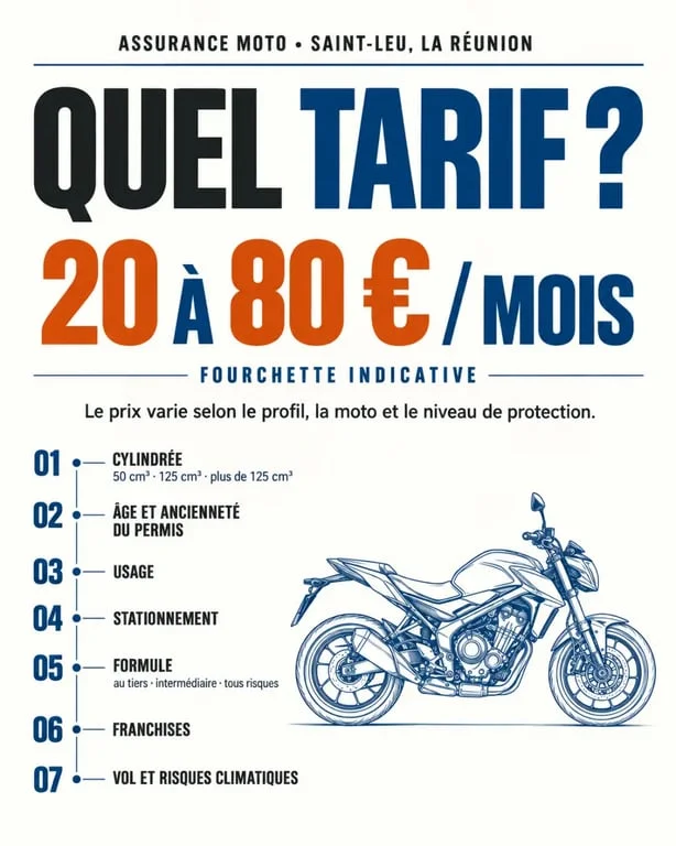 Infographie sur le tarif d’une assurance moto à Saint-Leu et les facteurs qui influencent le prix